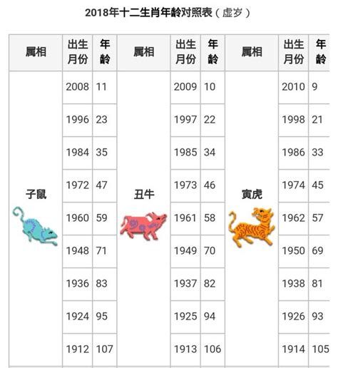 57年次屬什麼生肖|搞懂十二生肖年齡、西元年份，2024龍年你幾歲？